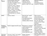 Сахар 12.3