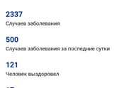 Данные на 12:00 31.03.2020