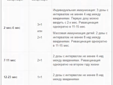 Пеевмакоковая (Превенар) по какой схеме лучше прививать? И нужна ли она вообще?