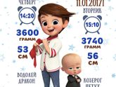 Метрики, постеры , достижения до 1,2,3 лет