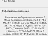 Хгч не удвоился?