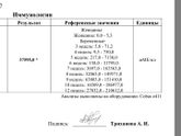 Как хгч, кто в курсе?