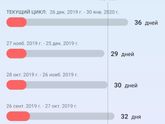 Кд задерживаются...