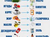 Чем выводить пятна.