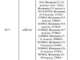 Динамика теста на беременность,