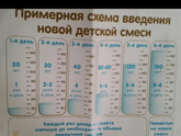 Подбор смеси.