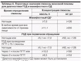 Гсд при беременности