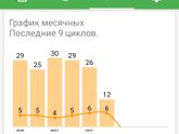 Приехала с УЗИ.