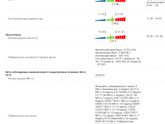 Протромбировнное время/коагулограмма У