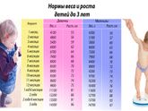 Советская таблица