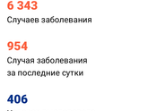954 зараженных за прошедшие