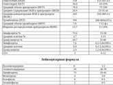 Посмотрите анализ