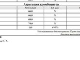 Тромбофилия