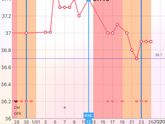 Всем привет)) как же