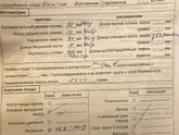 Узи укорочение длинных трубчатый костей 36 недель