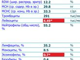 Анализ крови