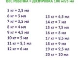 Девочки у сына высокая