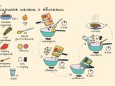 Простой рецепт приготовления куриной печени