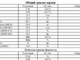 Девочки вчера кровь у