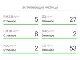 Чистота воздуха. приложение бризометр