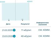 Кто разбирается в ХГЧ?