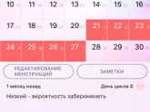 Это отклонение или норма?