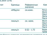 Тестостерон у женщины