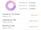 Как улучшить сон?