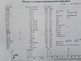 Чем поднимали гемоглобин (не медикаментозно)?