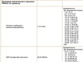 Пришли результаты второго приска,