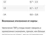 Девочки !!! твп 2.7. Хорион биопсию не делала(