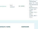 7Недель 3 дня Не