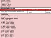 Прогестерон поднялся, слава богу