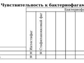 Атопический дерматит Какие ещё