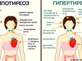 Из гипер в гипотериоз😒