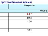 За поддержкой...11 дпп
