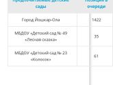 Как думаете при такой