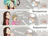 О детском темпераменте)