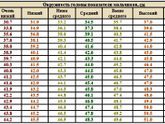 Девочки сегодня сходили к