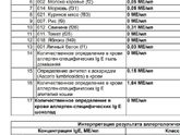 Аллергия на щеках.
