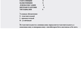 Анализы