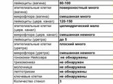 Анализы