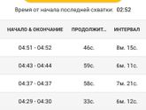 Частично отошли воды, положили