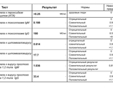 Девочки подскажите кто сдавал