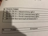 Анализы