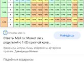 Группа крови