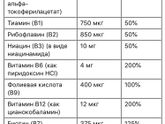 Чем опасны витамины
