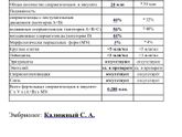 Расшифровка спермограммы