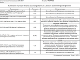 Пришёл результат тромбофилии!