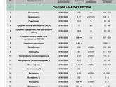 Помогите расшифровать